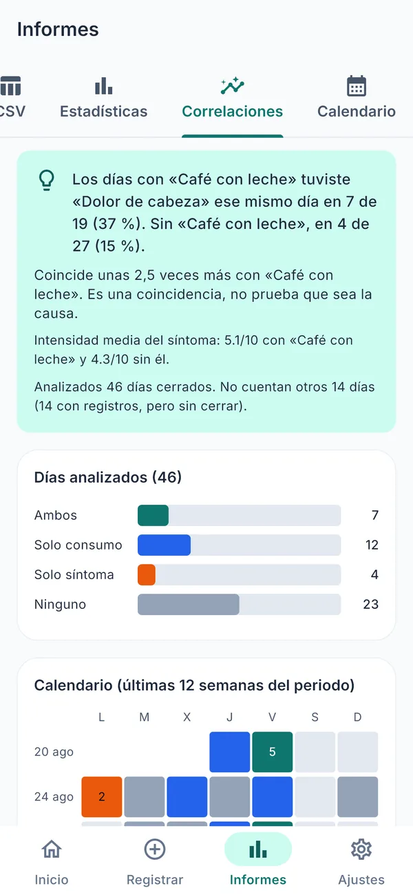 Auditavida: informe de correlaciones entre lo que tomas y tus síntomas